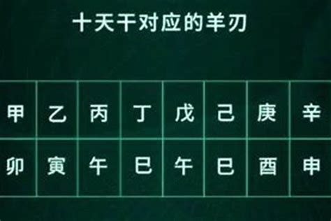 羊刃是什麼|羊刃：八字命理中的衝動與強勢